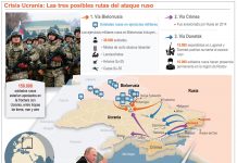 Rusia reconoce las repúblicas separatistas y genera gran rechazo